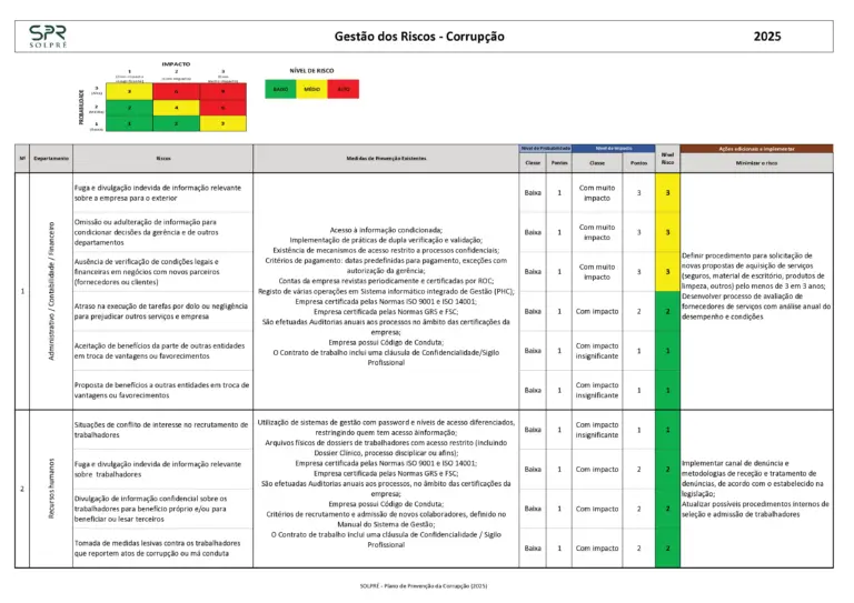 Plano-Prevencao_Site-SPR-2