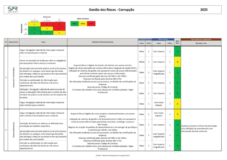 Plano-Prevencao_Site-SPR-3