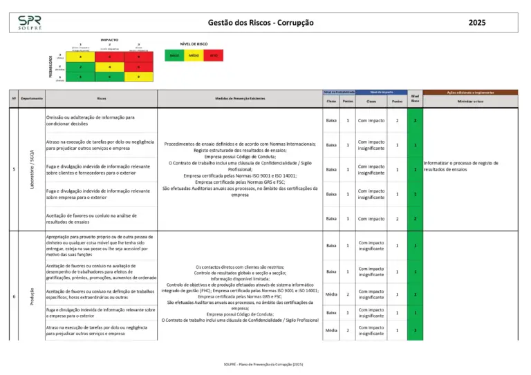 Plano-Prevencao_Site-SPR-4