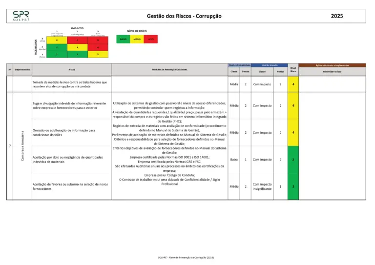 Plano-Prevencao_Site-SPR-5